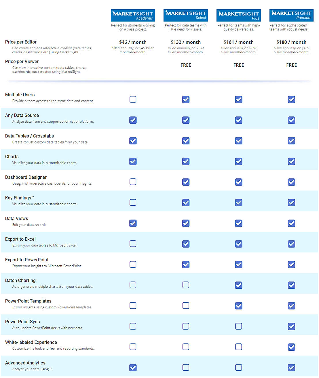 MarketSight Pricing: Cost and Pricing plans