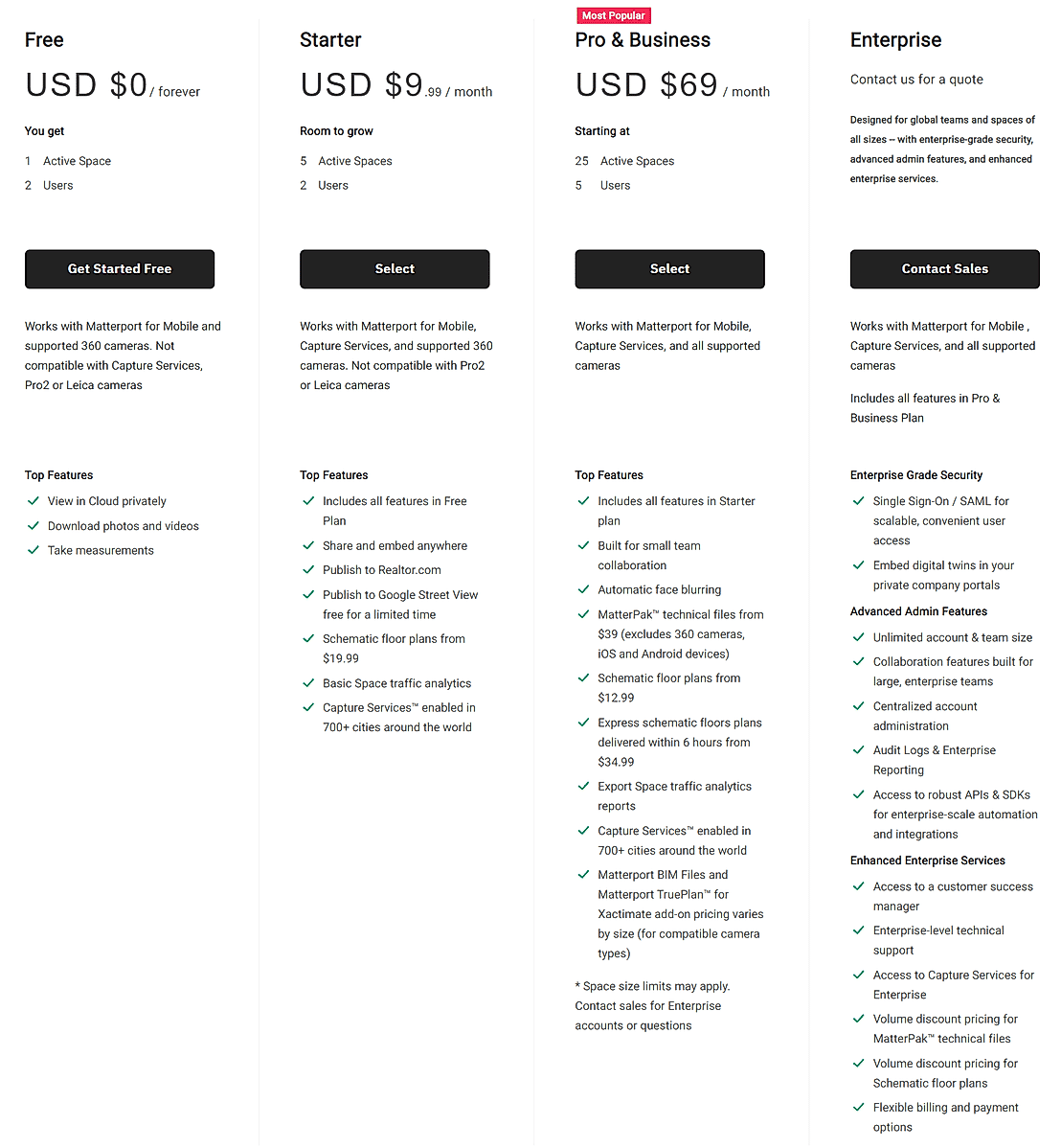 Matterport Pricing: Cost And Pricing Plans