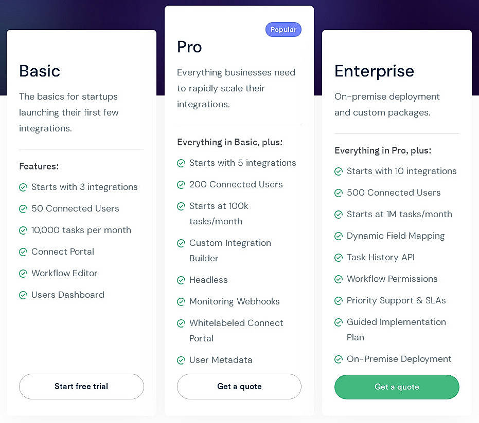 Paragon Pricing Cost and Pricing plans