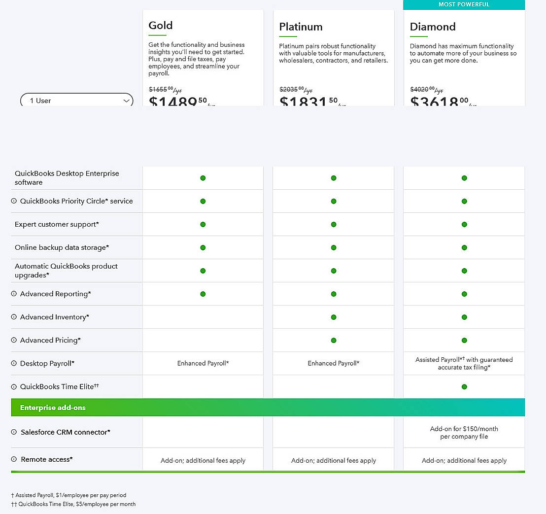 QuickBooks Desktop Enterprise Pricing: Cost and Pricing plans