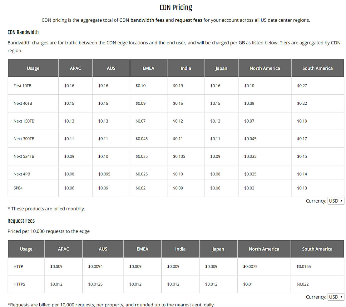 Rackspace CDN Pricing: Cost and Pricing plans
