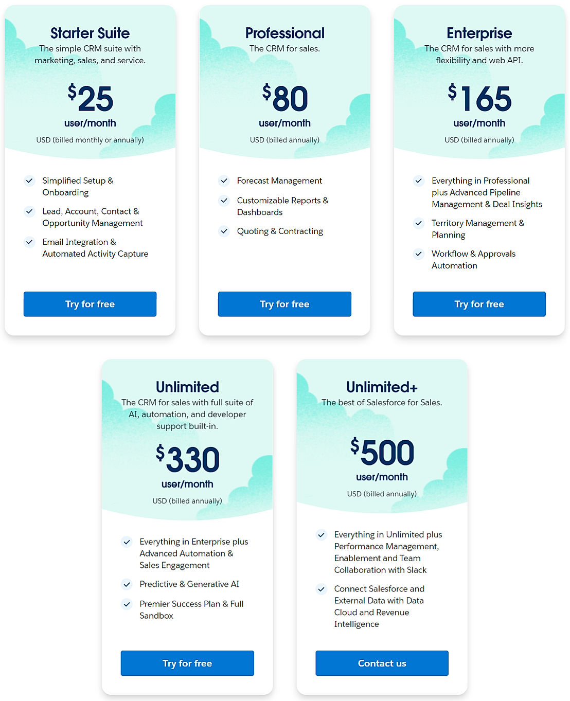 Salesforce Features, Reviews & Pricing (May 2024)