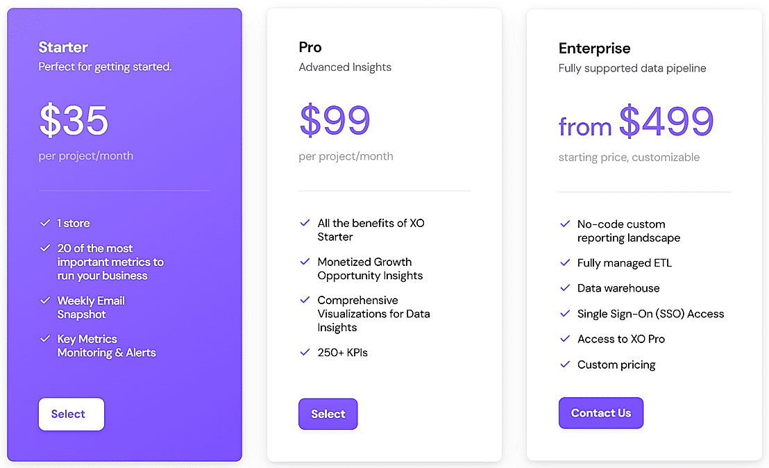 Xo Analytics - Features & Pricing (december 2024)