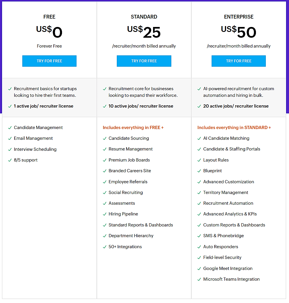 Zoho Recruit Pricing: Cost and Pricing plans