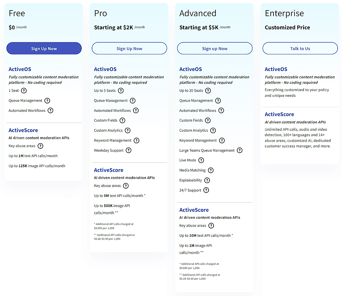 ActiveFence Pricing, Reviews And Features (January 2024) - SaaSworthy.com