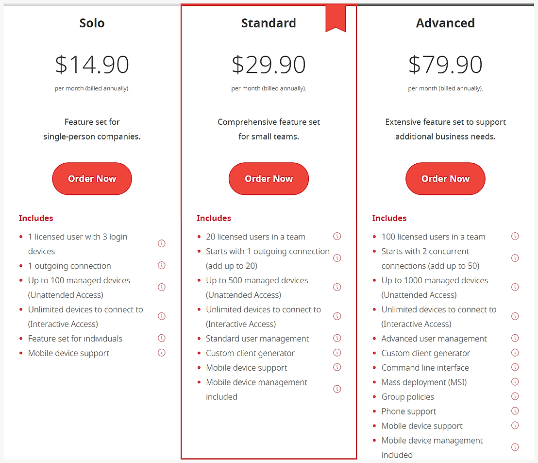 AnyDesk Pricing: Cost and Pricing plans