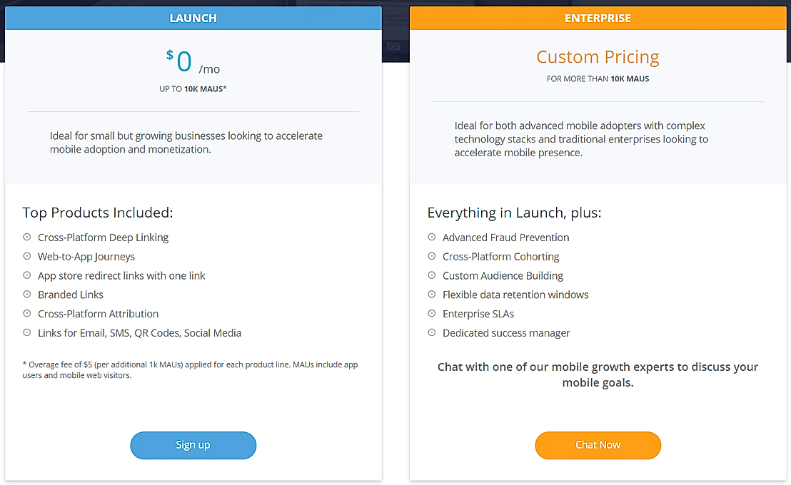 branch pricing