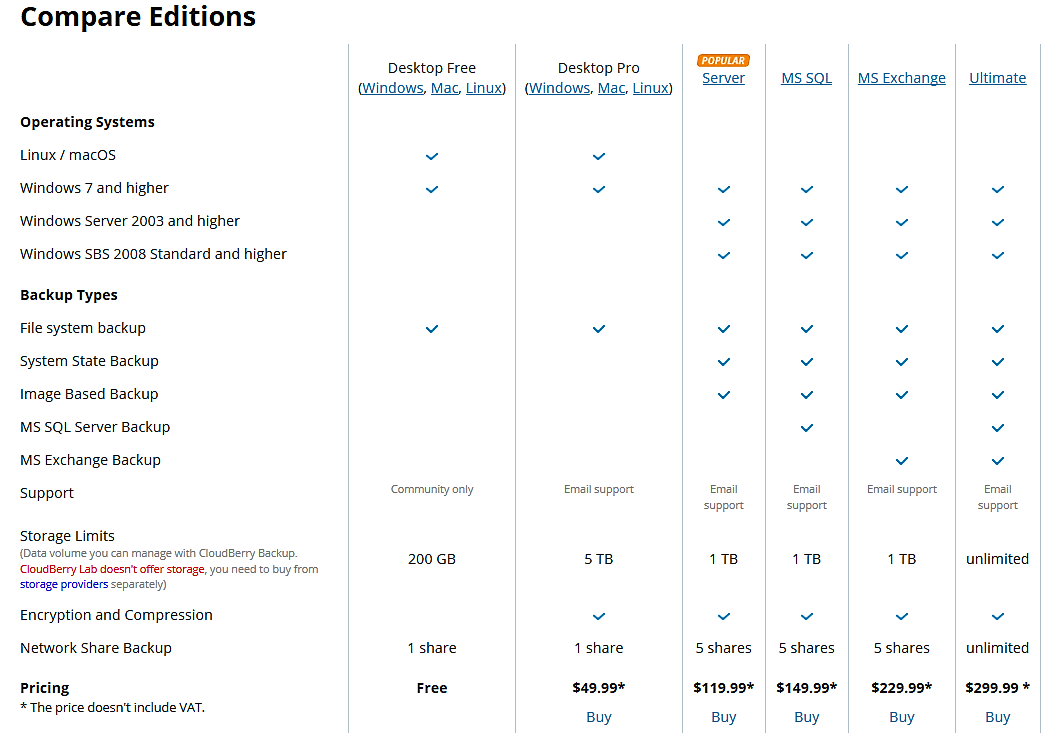 cloudberry-backup-pricing-cost-and-pricing-plans