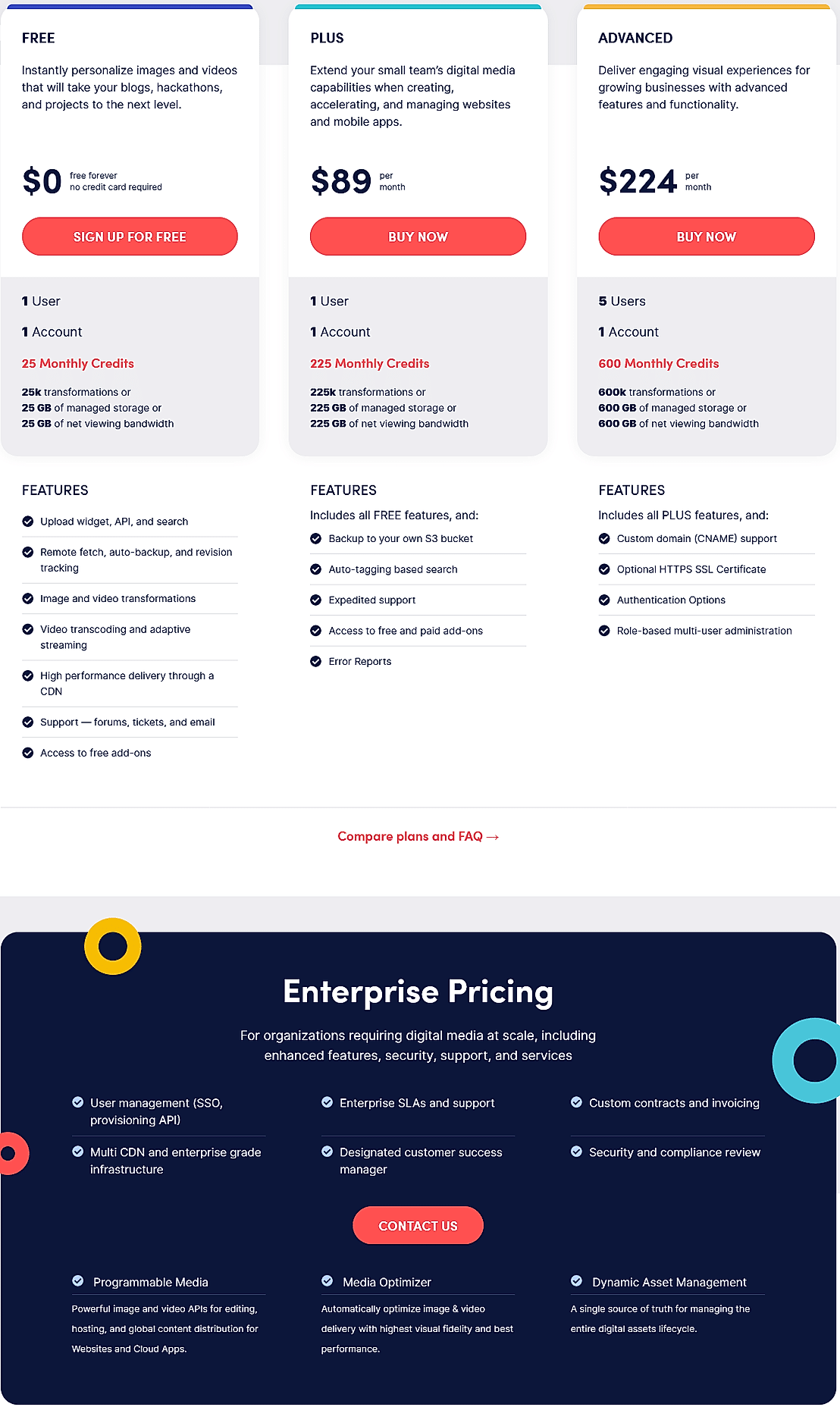 Cloudinary Pricing: Cost And Pricing Plans