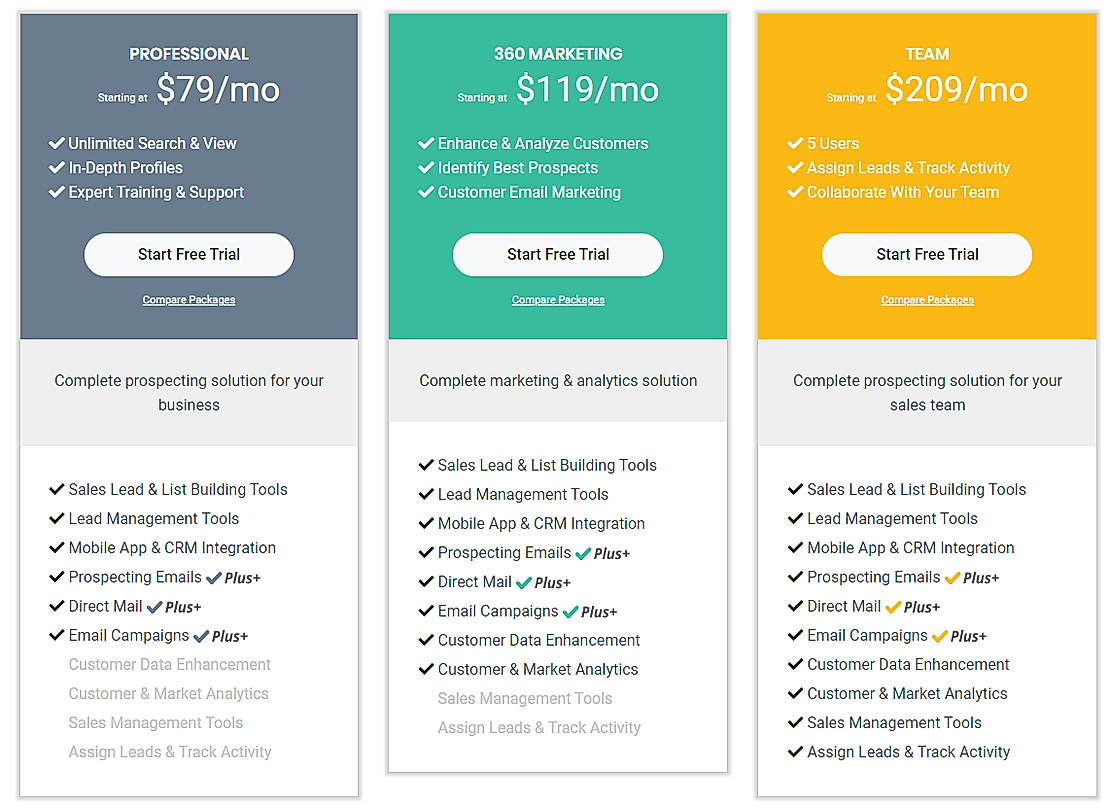 Data Axle Genie Pricing, Reviews and Features (January 2024