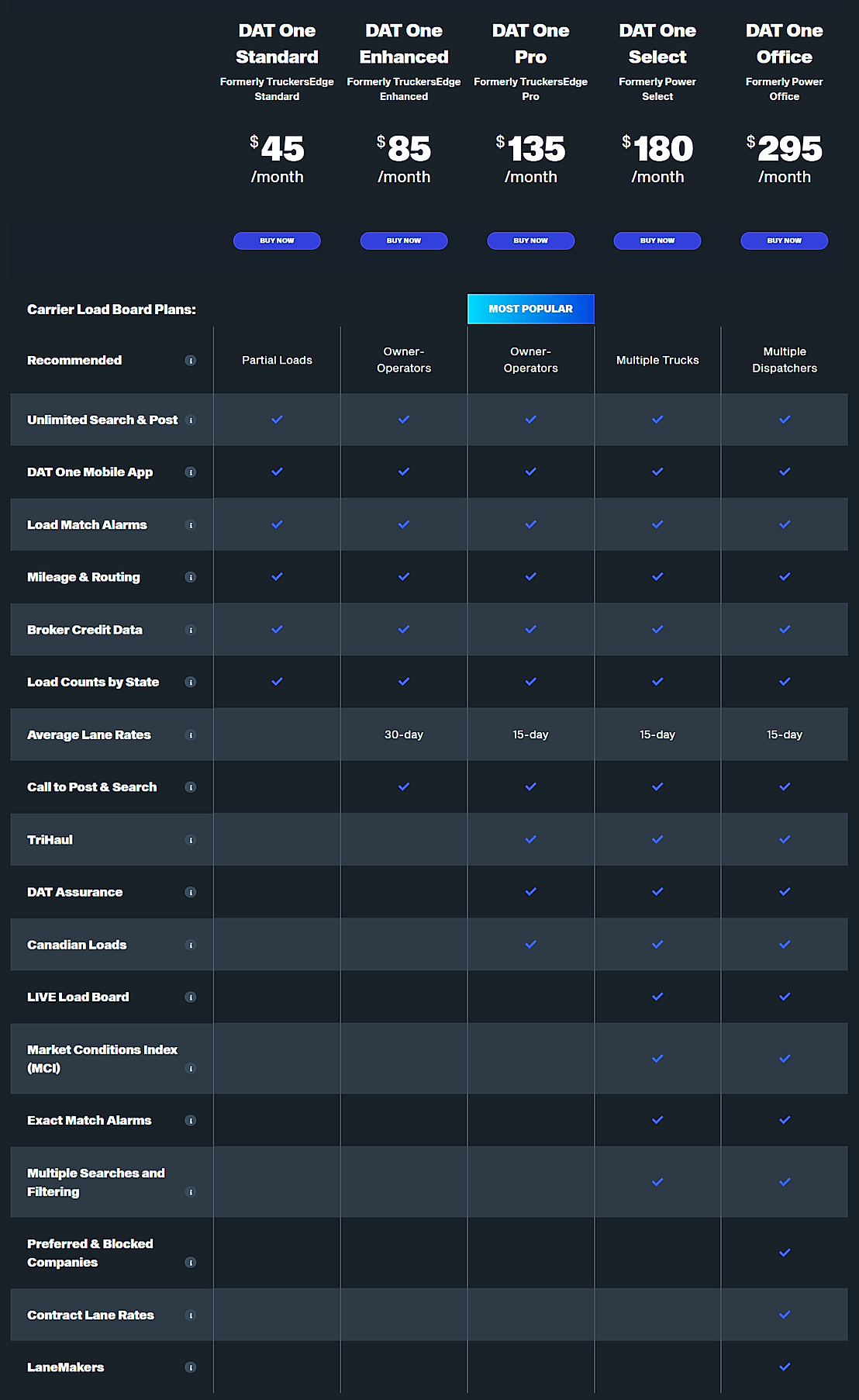 DAT Load Board Pricing Cost and Pricing plans