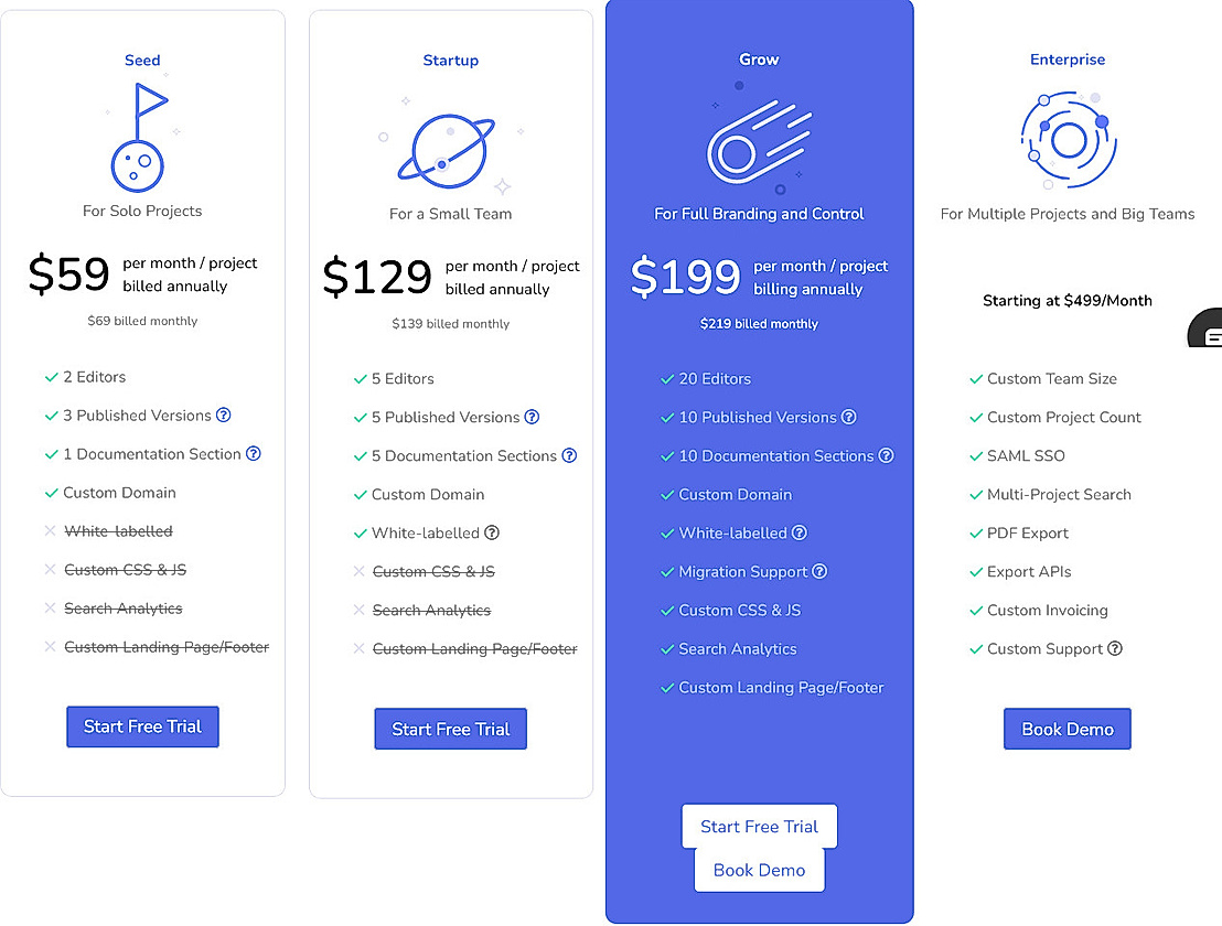 DeveloperHub.io Pricing, Reviews and Features (January 2024
