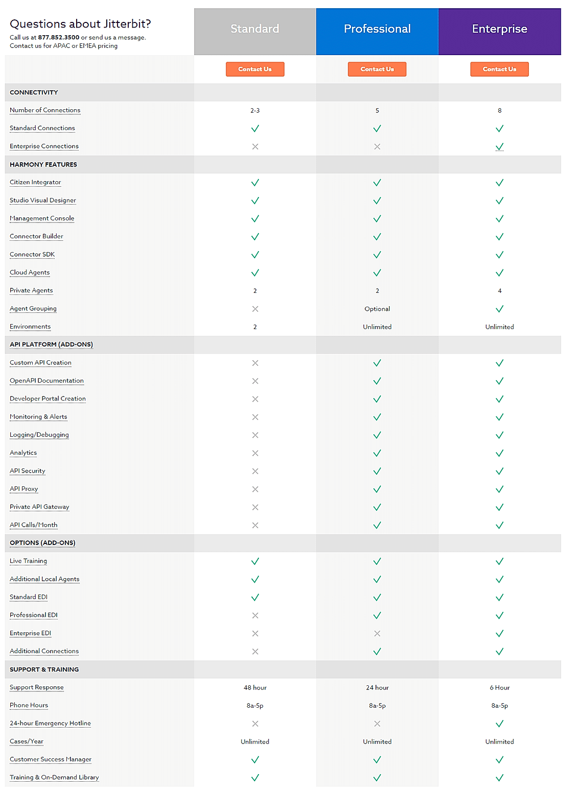 Jitterbit Pricing, Reviews And Features (January 2024) - SaaSworthy.com