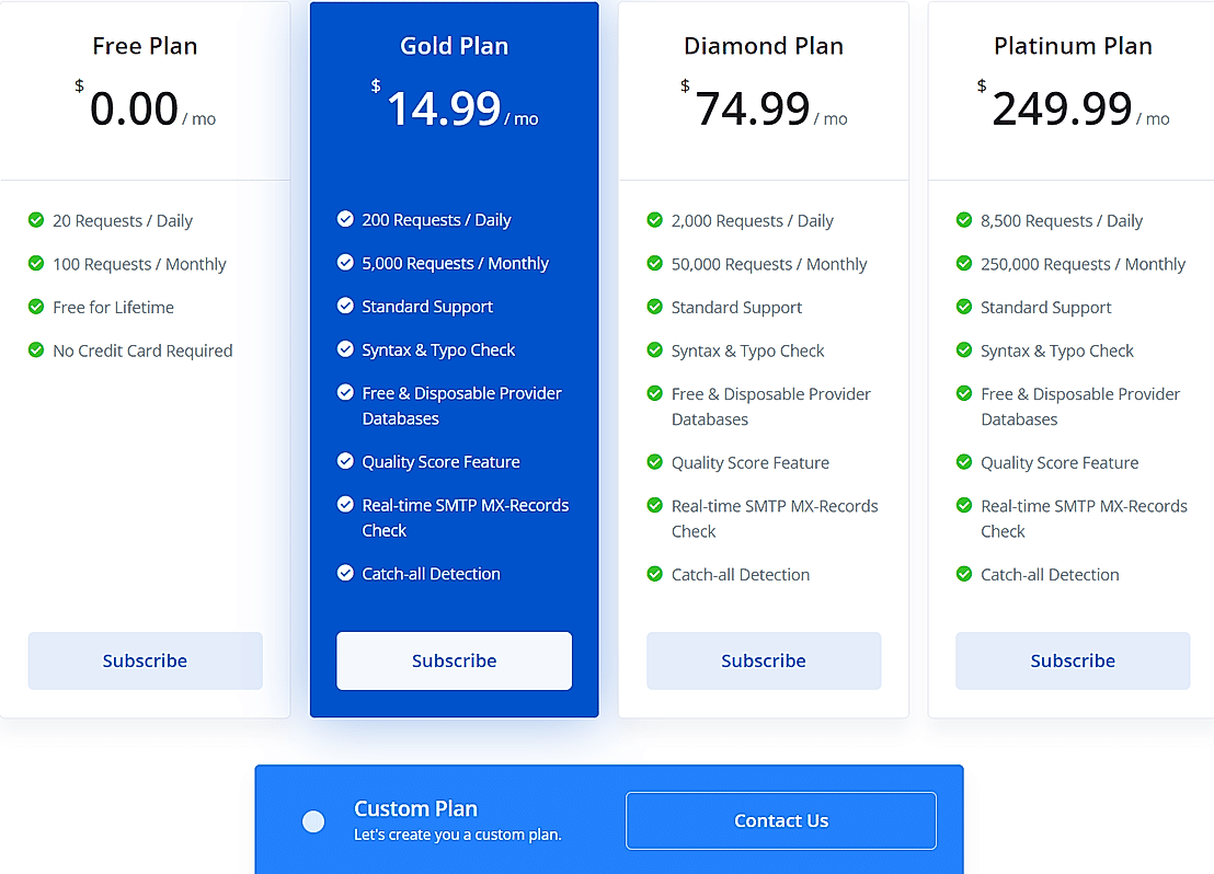 Mailboxlayer Api Pricing, Reviews And Features (november 2023 