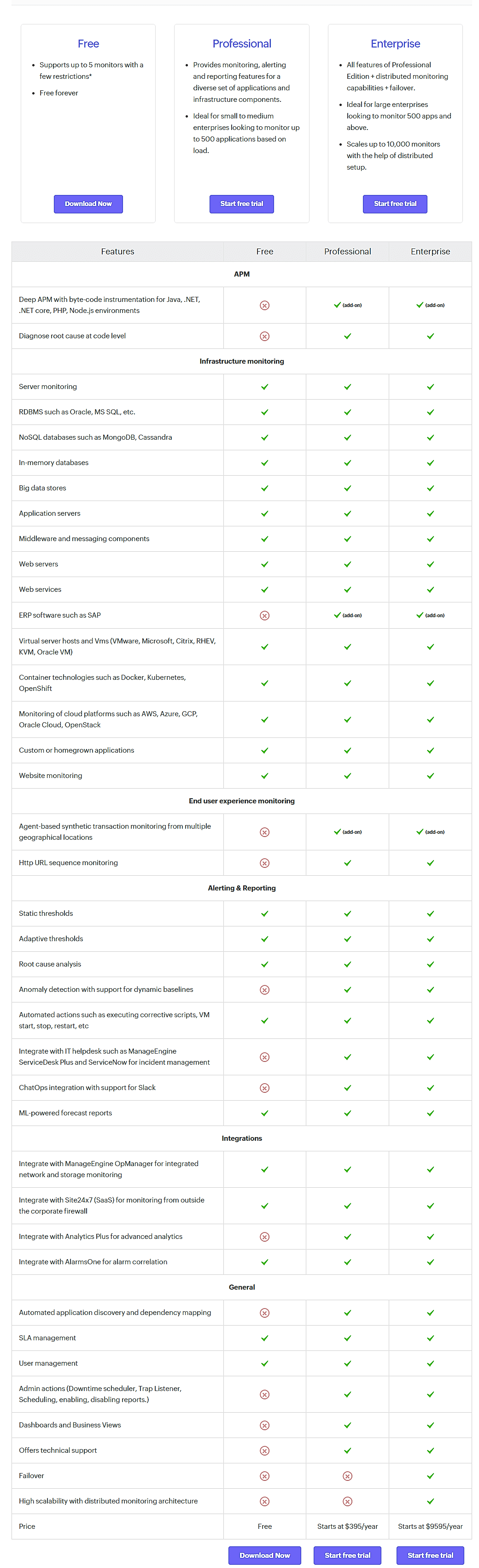 ManageEngine Applications Manager Pricing Cost and Pricing plans