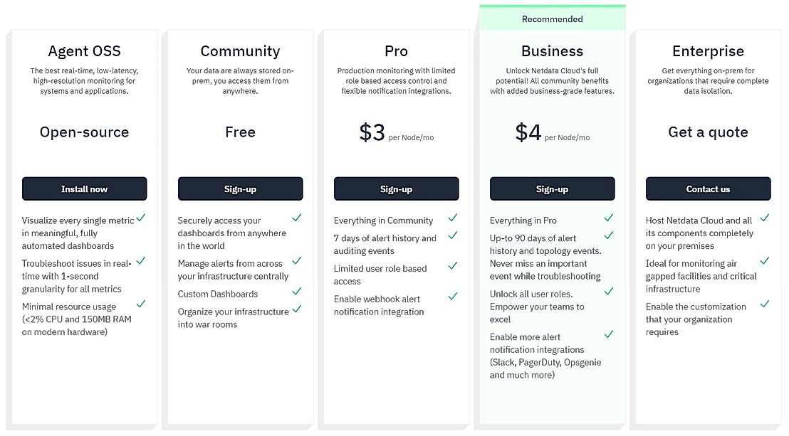 Netdata Pricing, Reviews and Features (January 2024)