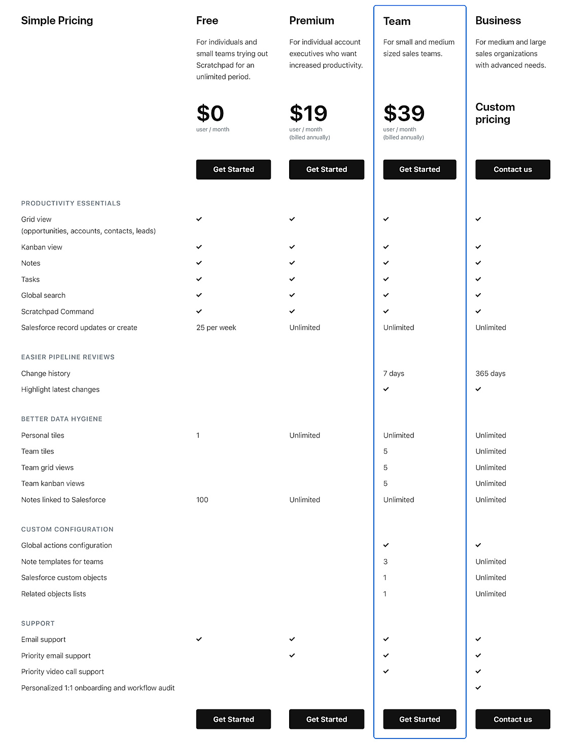 Scratchpad Pricing Cost and Pricing plans
