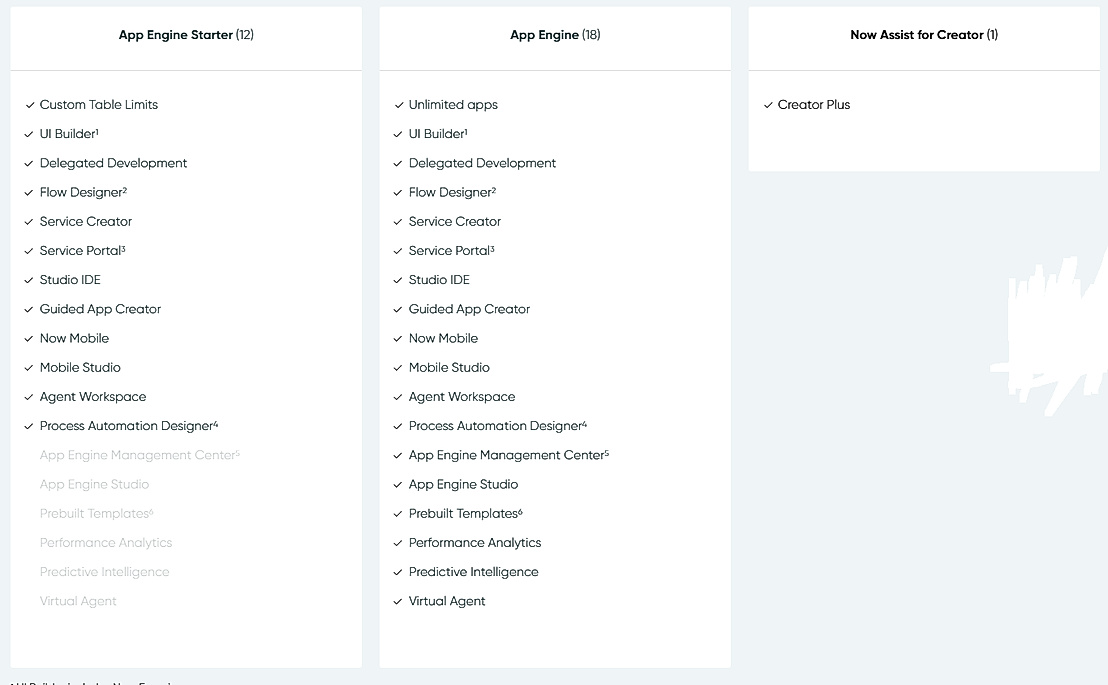 ServiceNow App Engine Pricing: Cost and Pricing plans