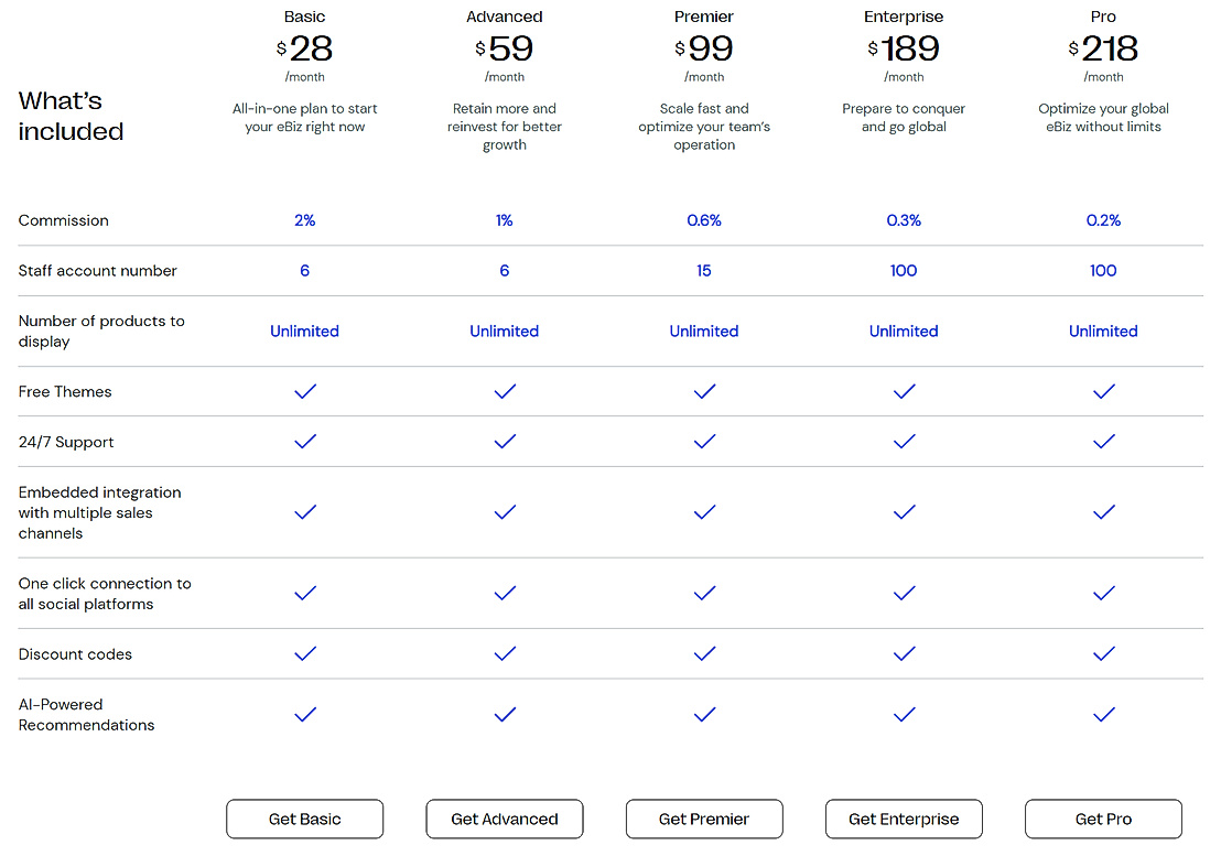 Shoplazza Pricing, Reviews and Features (January 2024)