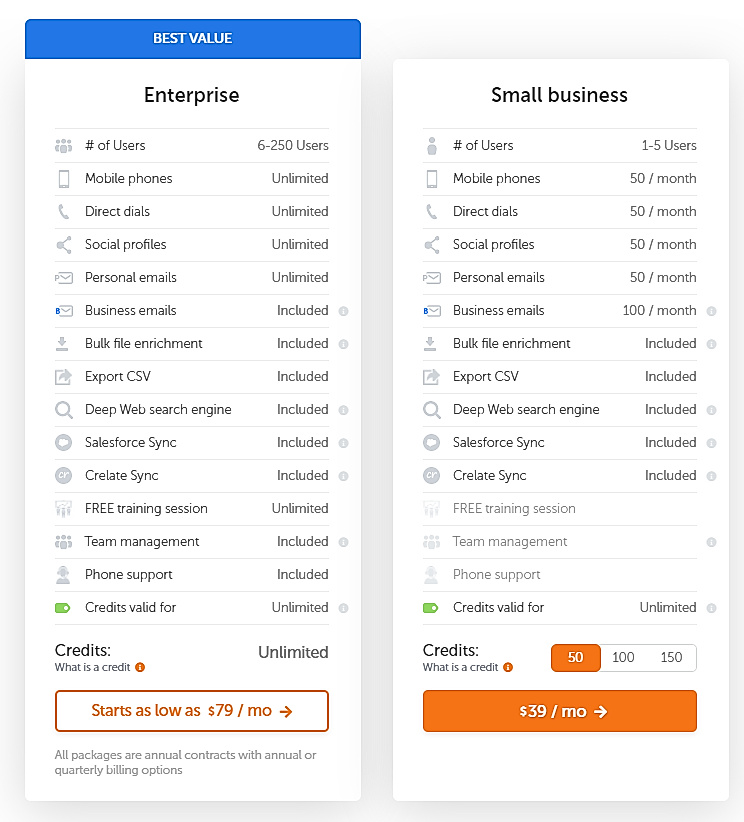 Swordfish Pricing Cost and Pricing plans