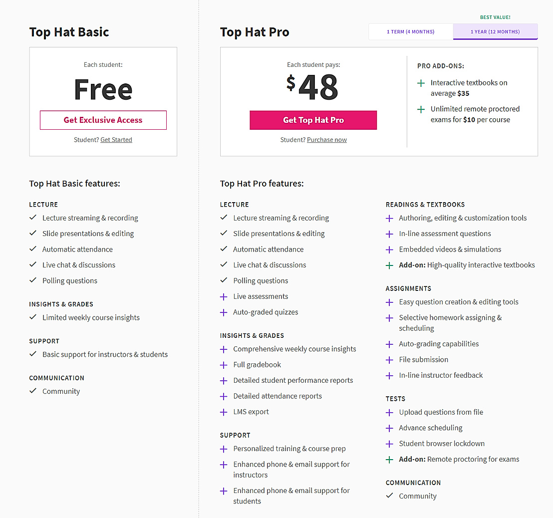 TOP HAT PRICING visual data 6