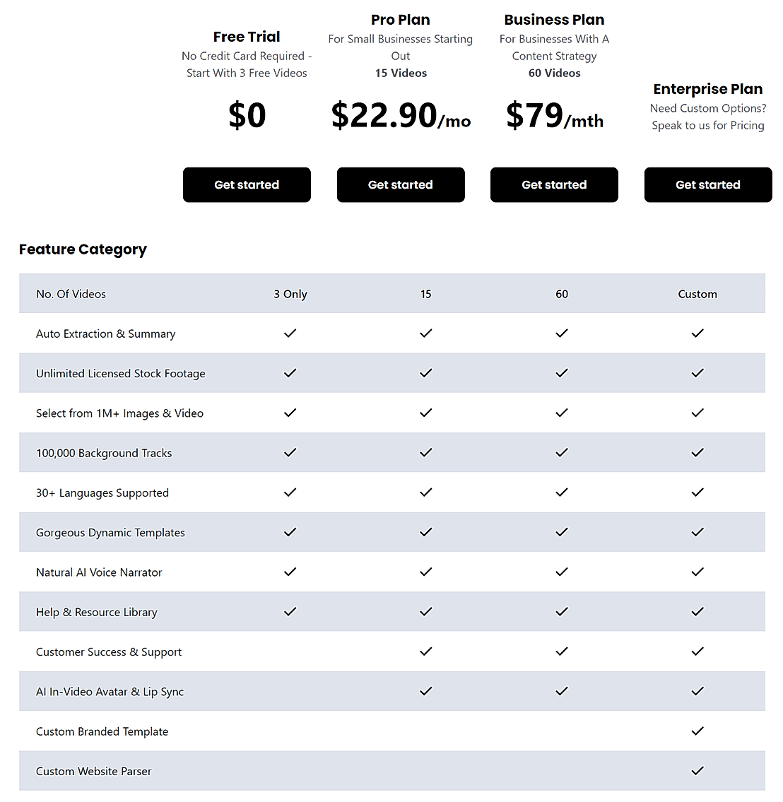 Vidiofy Pricing, Reviews And Features (january 2024) - Saasworthy.com