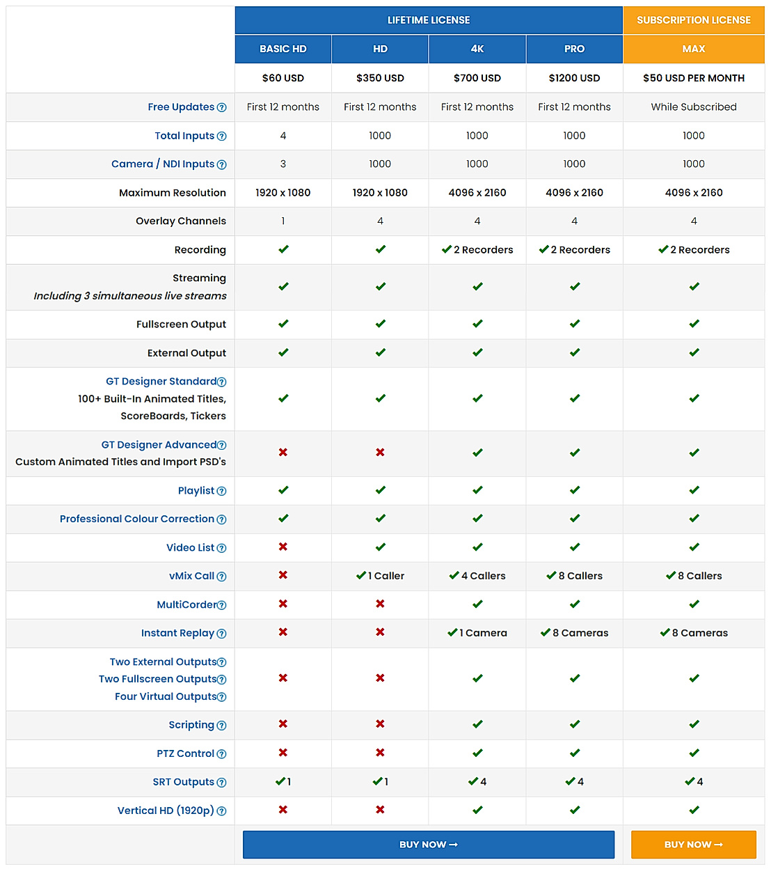 vMix Pricing Cost and Pricing plans