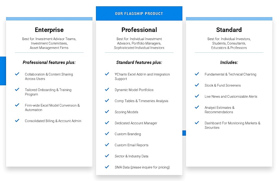  YCharts Pricing Cost And Pricing Plans