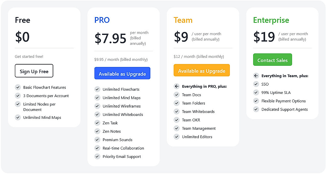 Zen OKR Pricing Cost and Pricing plans