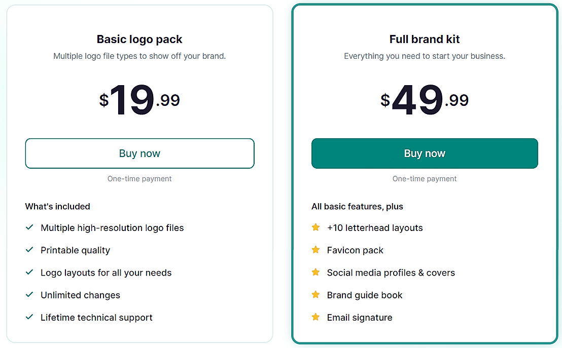 Zoviz Pricing: Cost and Pricing plans