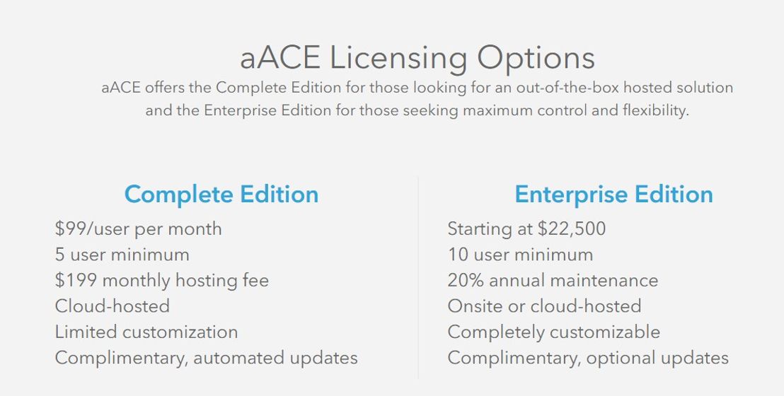 aACE Pricing