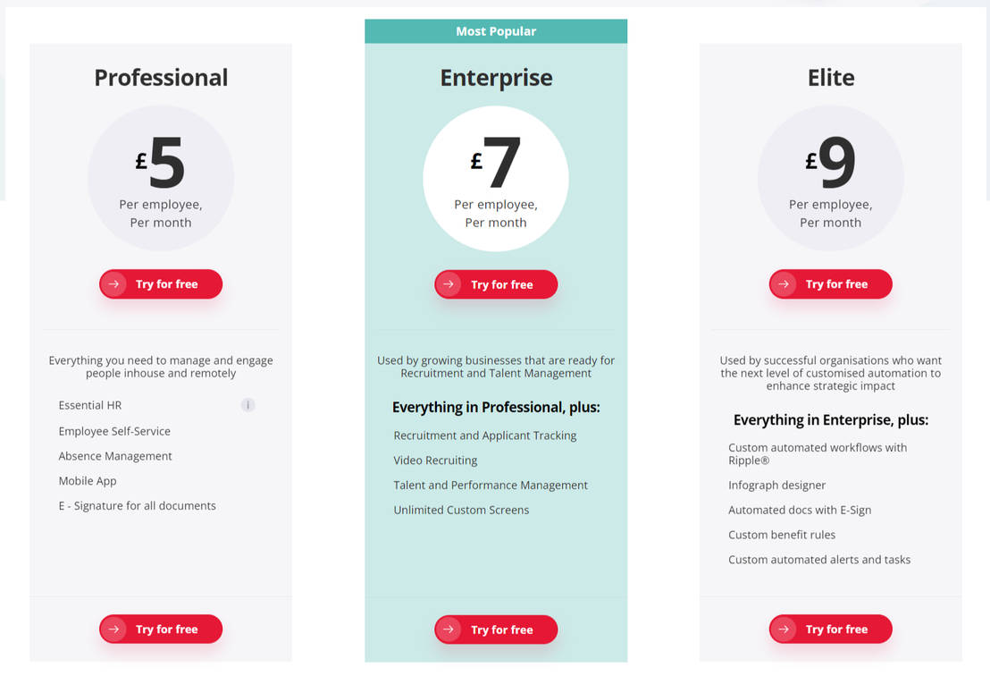 Access People HR pricing 1
