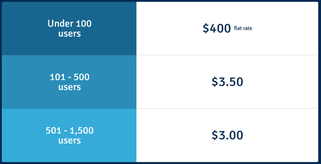 Acorn LMS Pricing Cost and Pricing plans