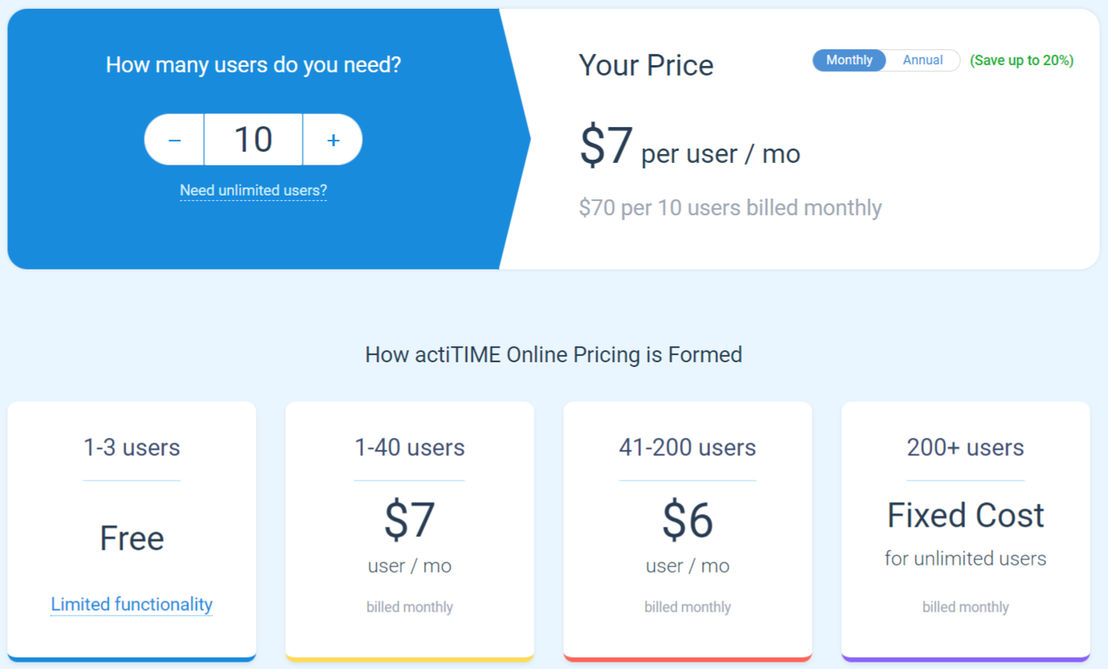 actiTIME Pricing
