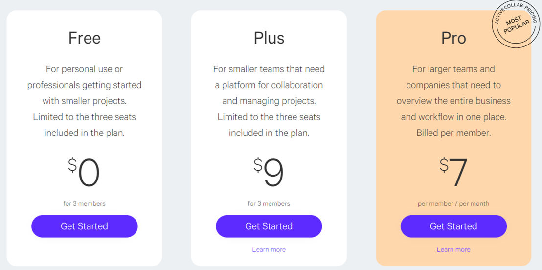 ActiveCollab Pricing