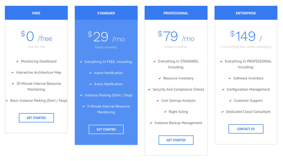 Advanced Cloud Monitor Pricing