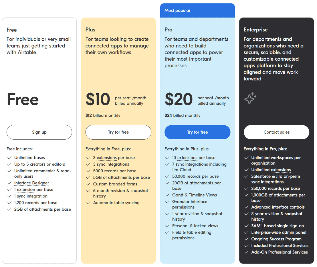 Airtable Pricing: Cost and Pricing plans