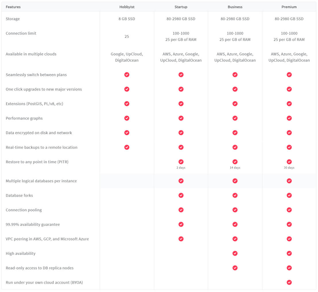 Postgresql Pricing – Aiven Plans and Pricing – INUNV