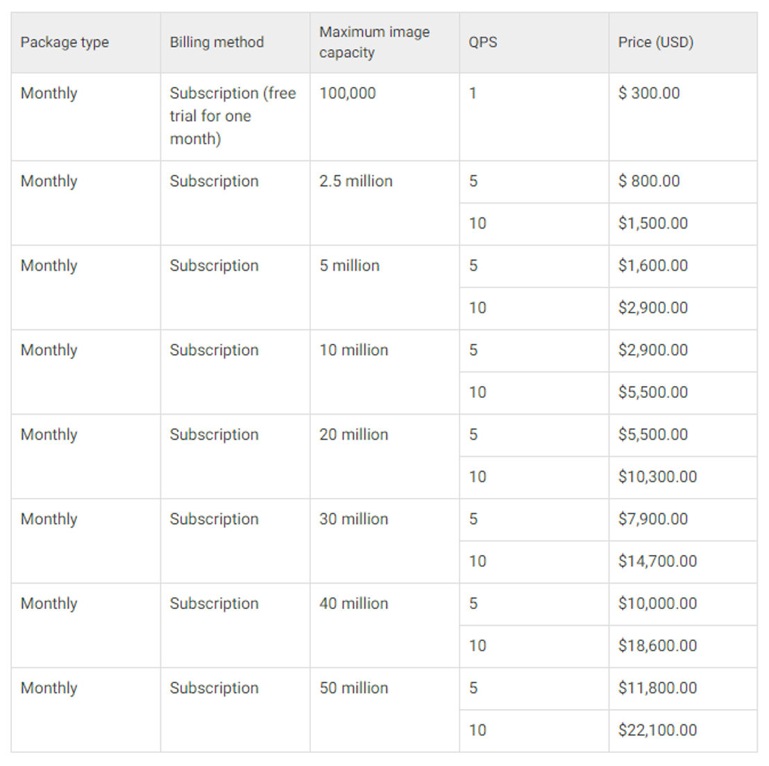 Alibaba Image Search Pricing