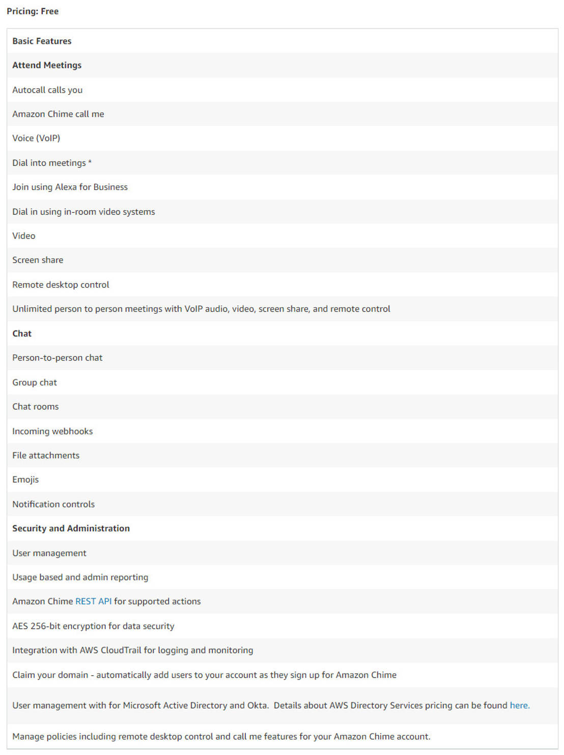 Amazon Chime Pricing Cost and Pricing plans