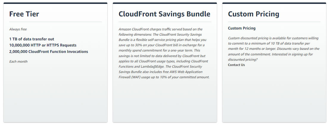Amazon CloudFront Pricing