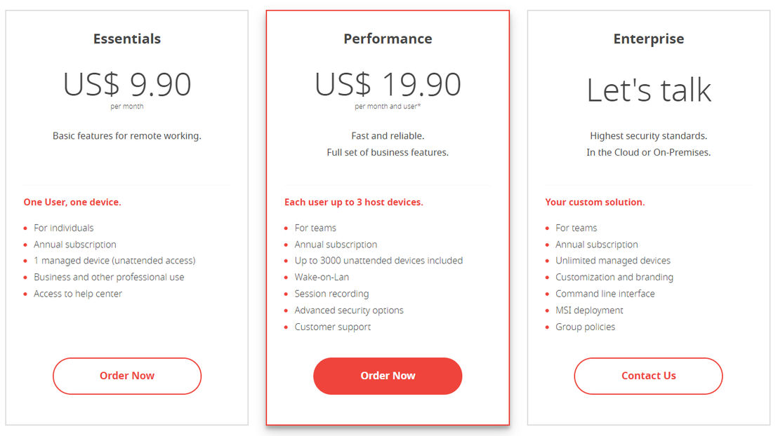 AnyDesk Pricing