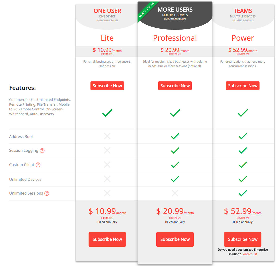 anydesk pricing difference