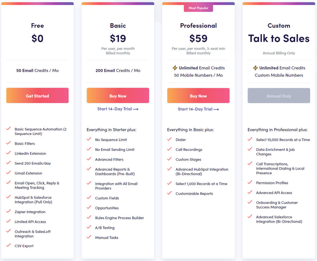 Apollo.io Pricing Cost and Pricing plans