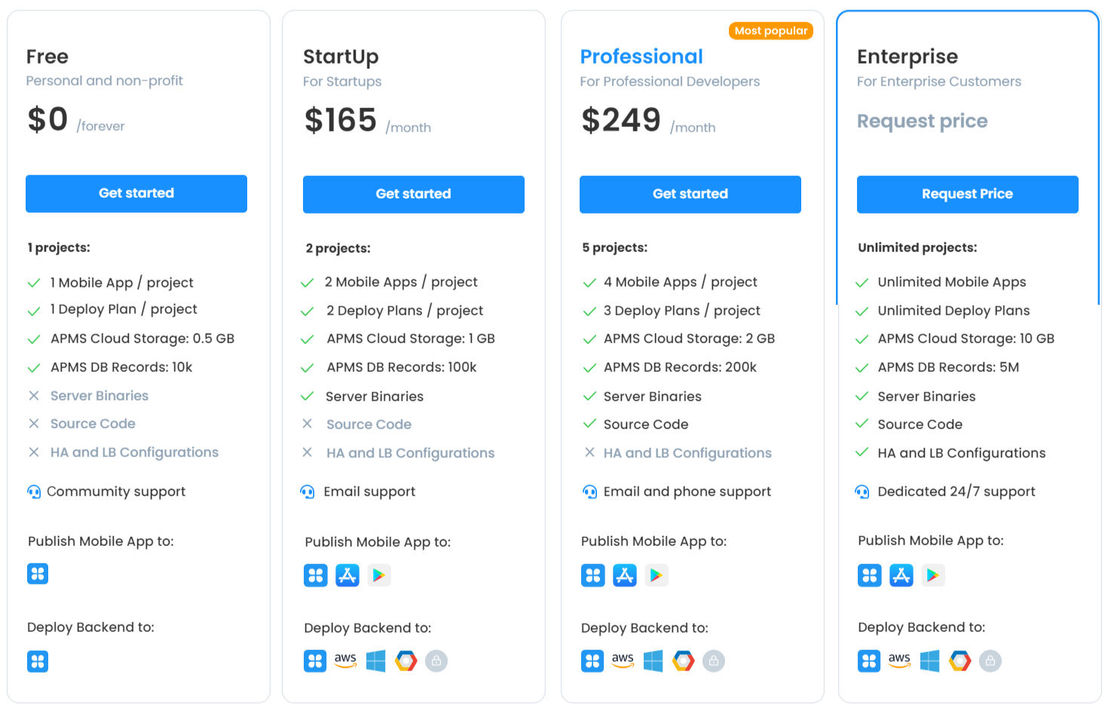 AppMaster.io Pricing: Cost and Pricing plans