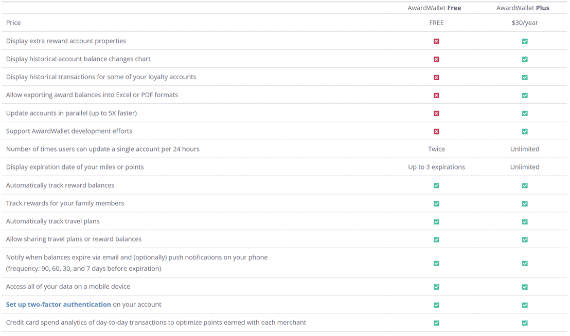 AwardWallet Pricing, Reviews and Features (July 2023) - SaaSworthy.com