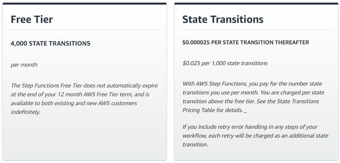 AWS Step Functions Pricing