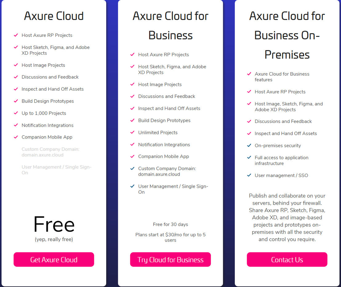 Axure Cloud Pricing