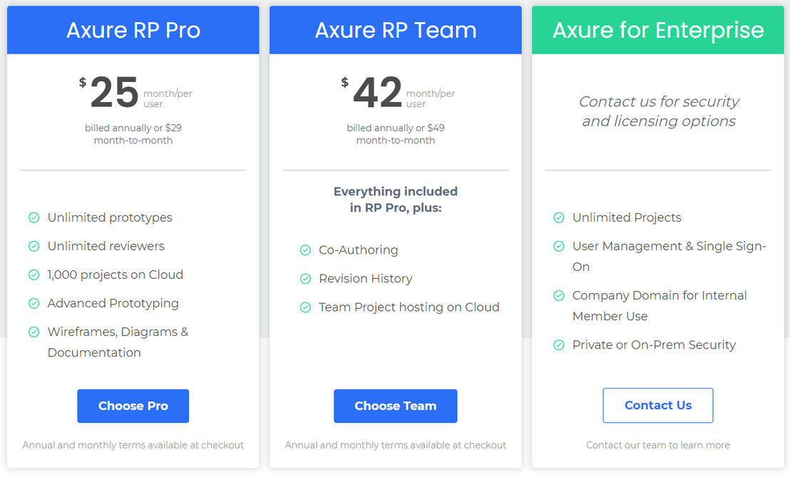 Axure RP Pricing