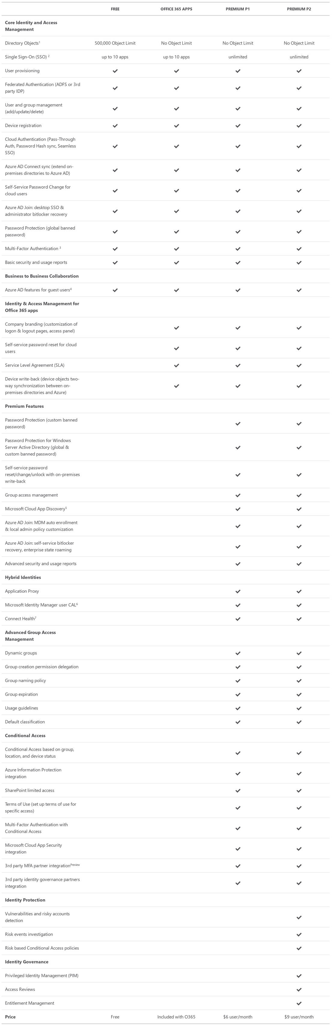 Azure AD Pricing Cost And Pricing Plans